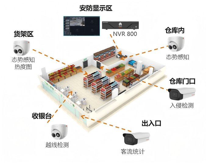 智慧连锁综合安防解决方案示意图